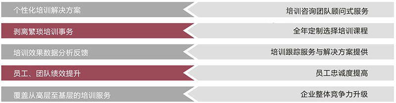 新錦程培訓教育客戶價值 新錦程培訓教育客戶價值